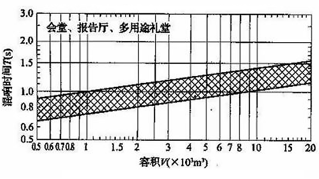 如何治理廳堂噪聲？【會議廳篇】